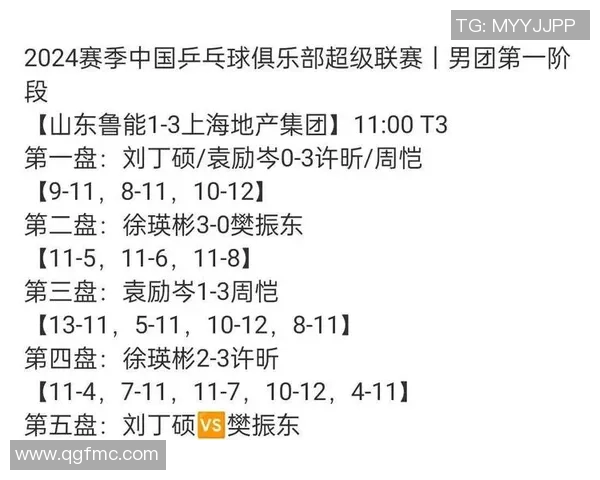 重庆乒乓球队以93分领跑奥运会积分榜展现强大实力 重庆乒乓球队以93分领跑奥运会积分榜展现强大实力