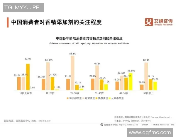 数据分析：北京足球队的意识表现