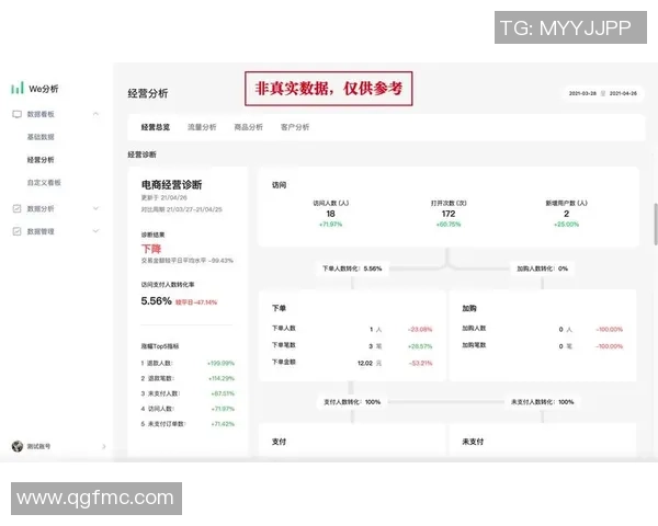 数据分析：WE的比赛经验表现_1