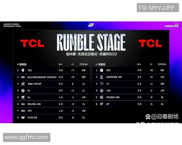 2026英雄联盟个人能力排行榜：TES位居第2名